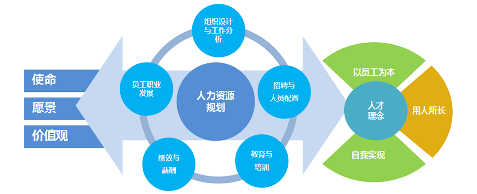 傳承與落實企業文化